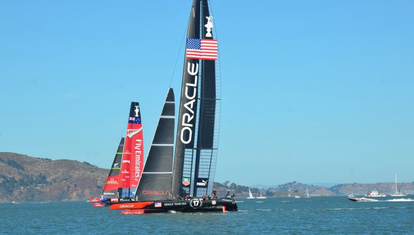 Oracle shares are riding some rough seas