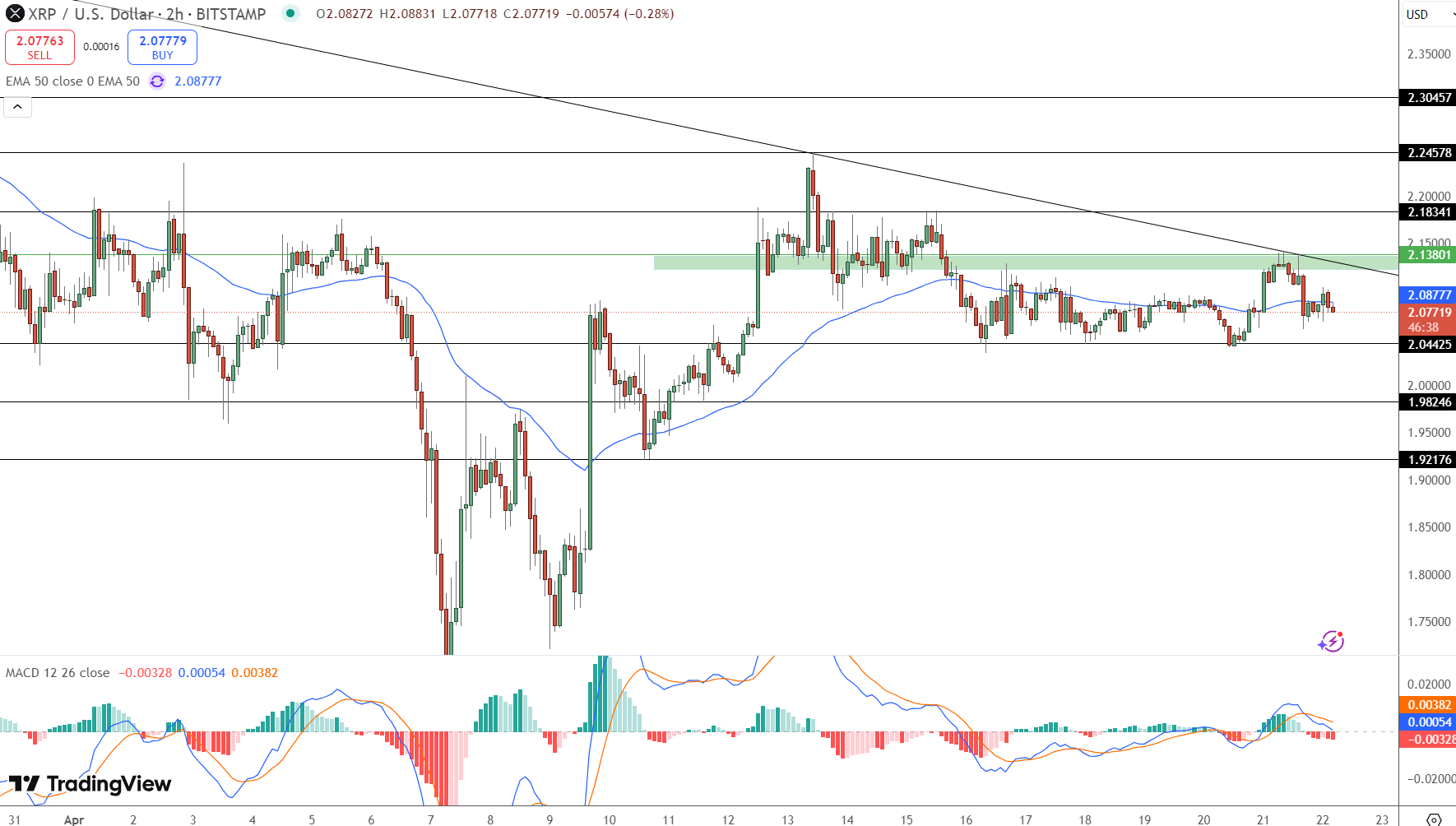 XRP Price Chart - Source: Tradingview