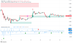 Pi Network (PI) Holds Above $0.63: $5 Price Prediction and Whale Accumulation Fuel Optimism