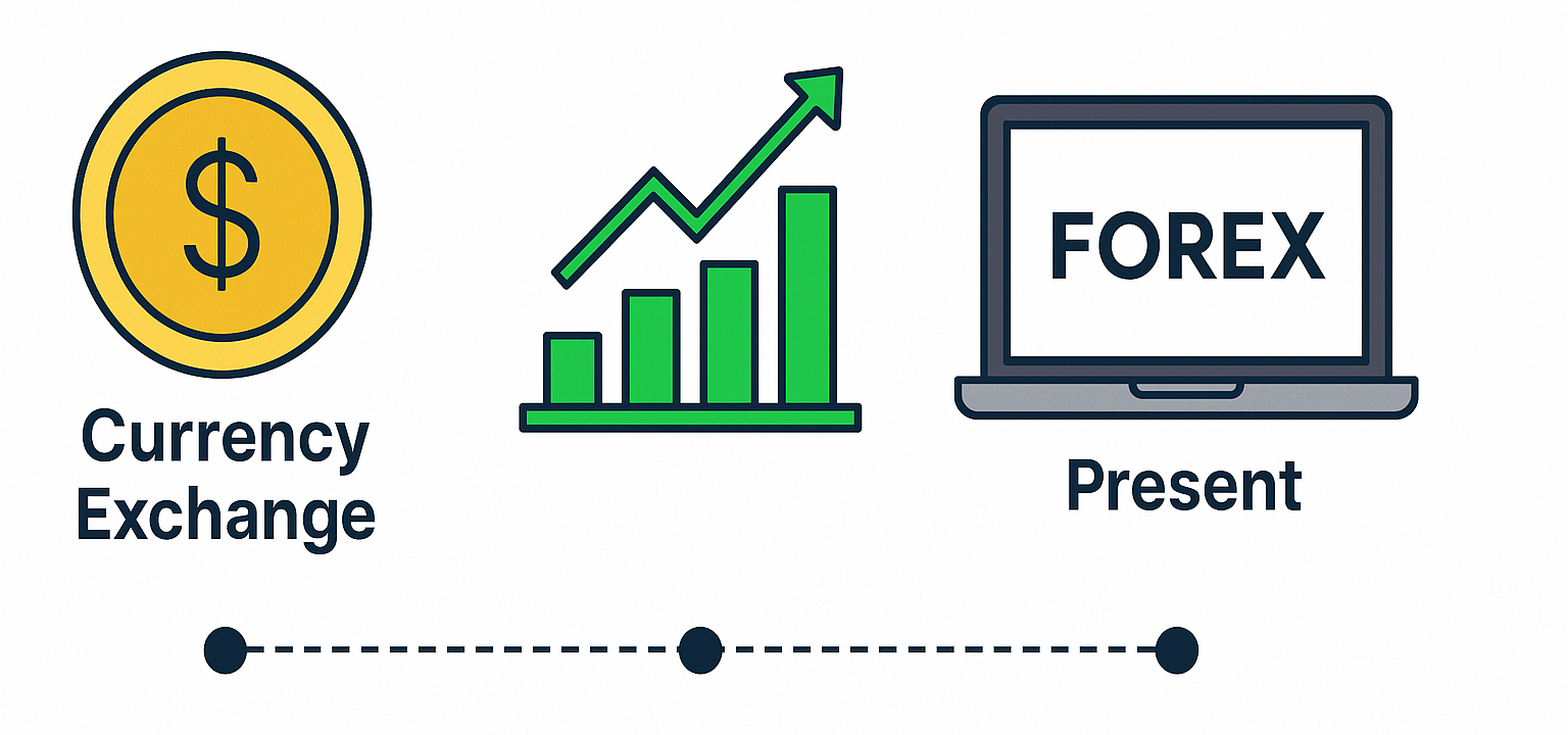 History and Evolution of the Forex Market History and Evolution of the Forex Market