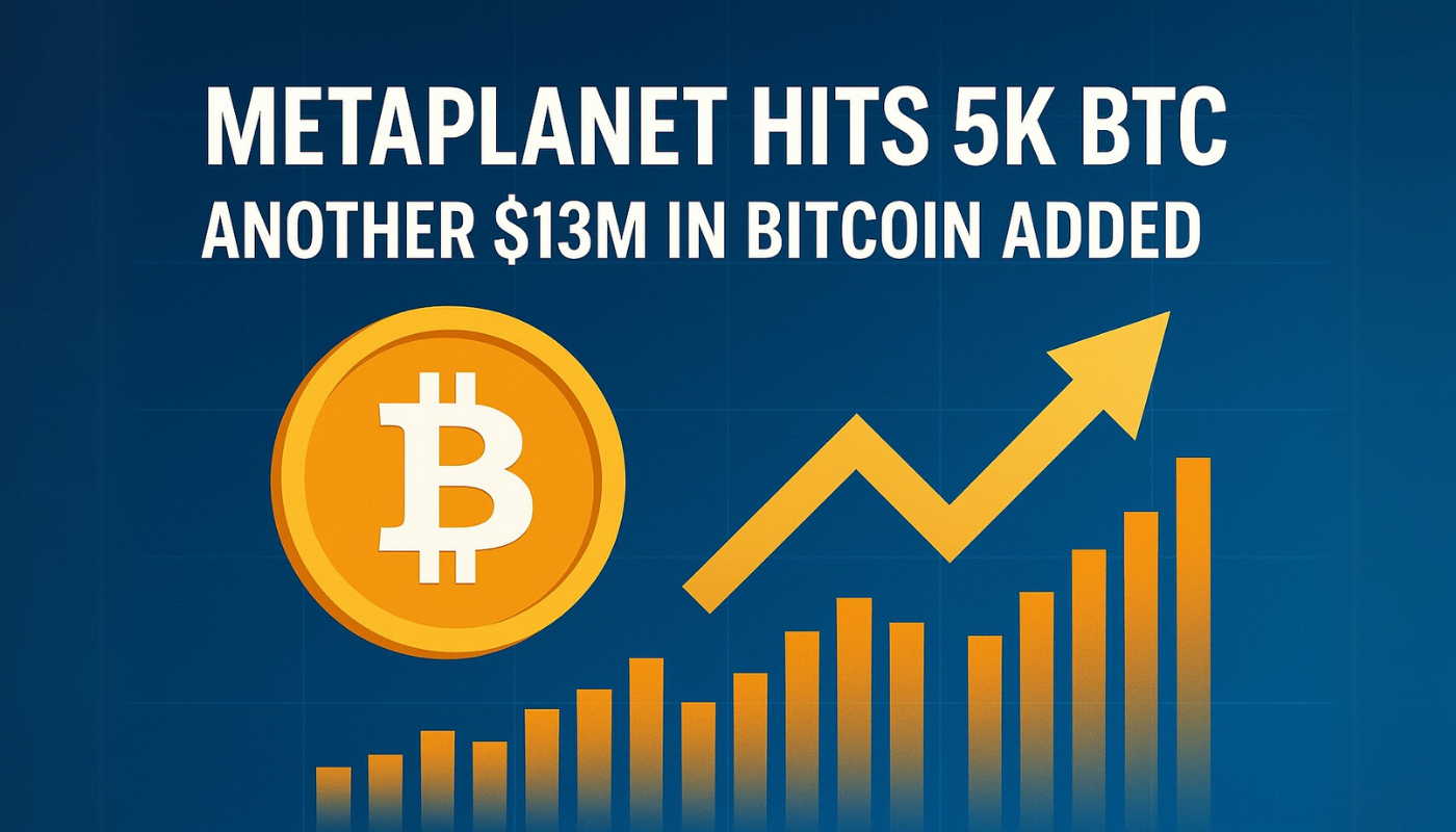 Metaplanet Hits 5K BTC—Another $13M in Bitcoin Added - Forex News by FX  Leaders