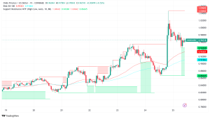 Ondo Finance Surges as CEO Engages with SEC on Tokenized Securities Framework