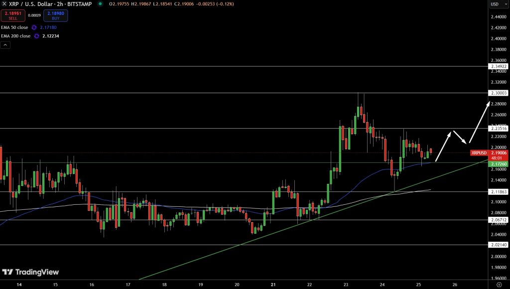XRP/USD Potential Breakout Source: Tradingview