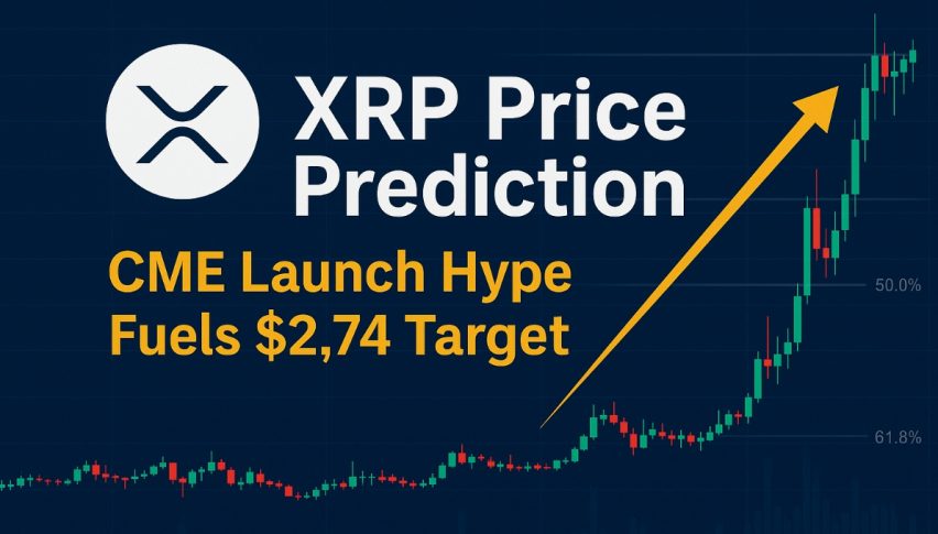 XRP Price Prediction: CME Launch Hype Fuels $2.74 Target