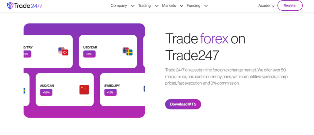 Markets available for Trade