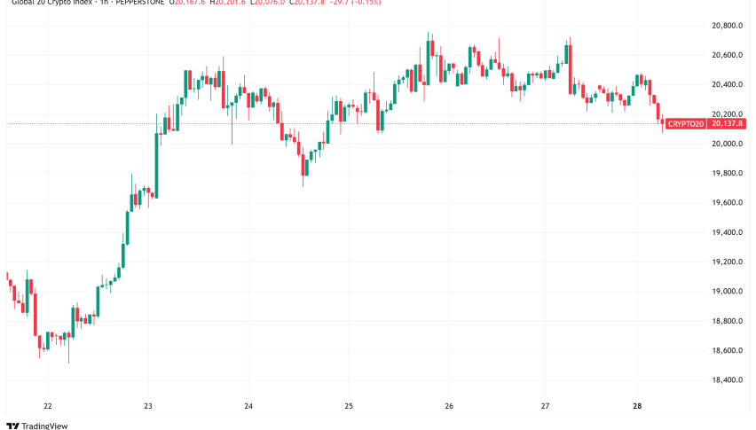 Daily Crypto Signals: Bitcoin Pushes Towards $95K as Institutional Inflows Surge, Ethereum Debates Bottom