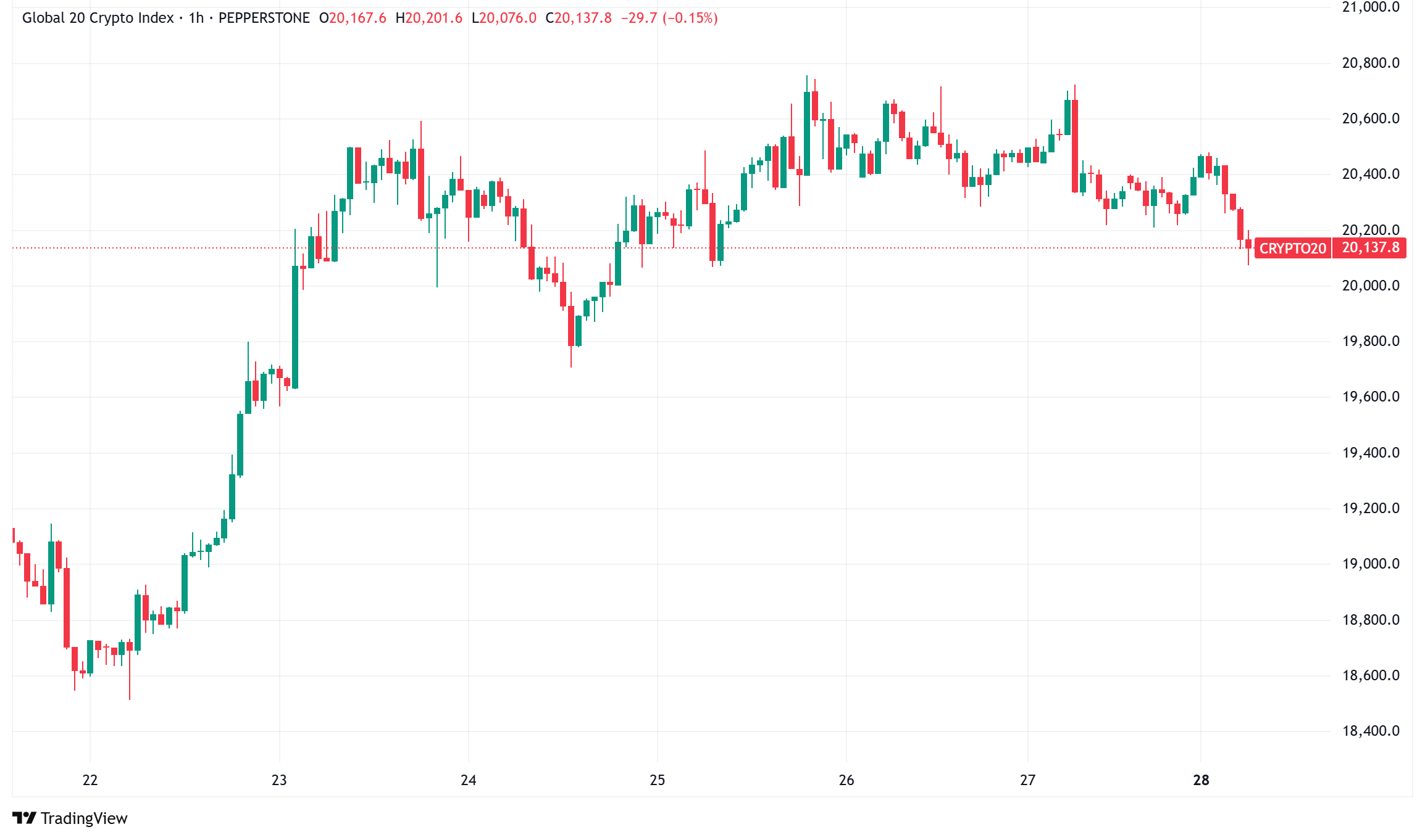 Daily Crypto Signals: Bitcoin Pushes Towards $95K as Institutional Inflows Surge, Ethereum Debates Bottom