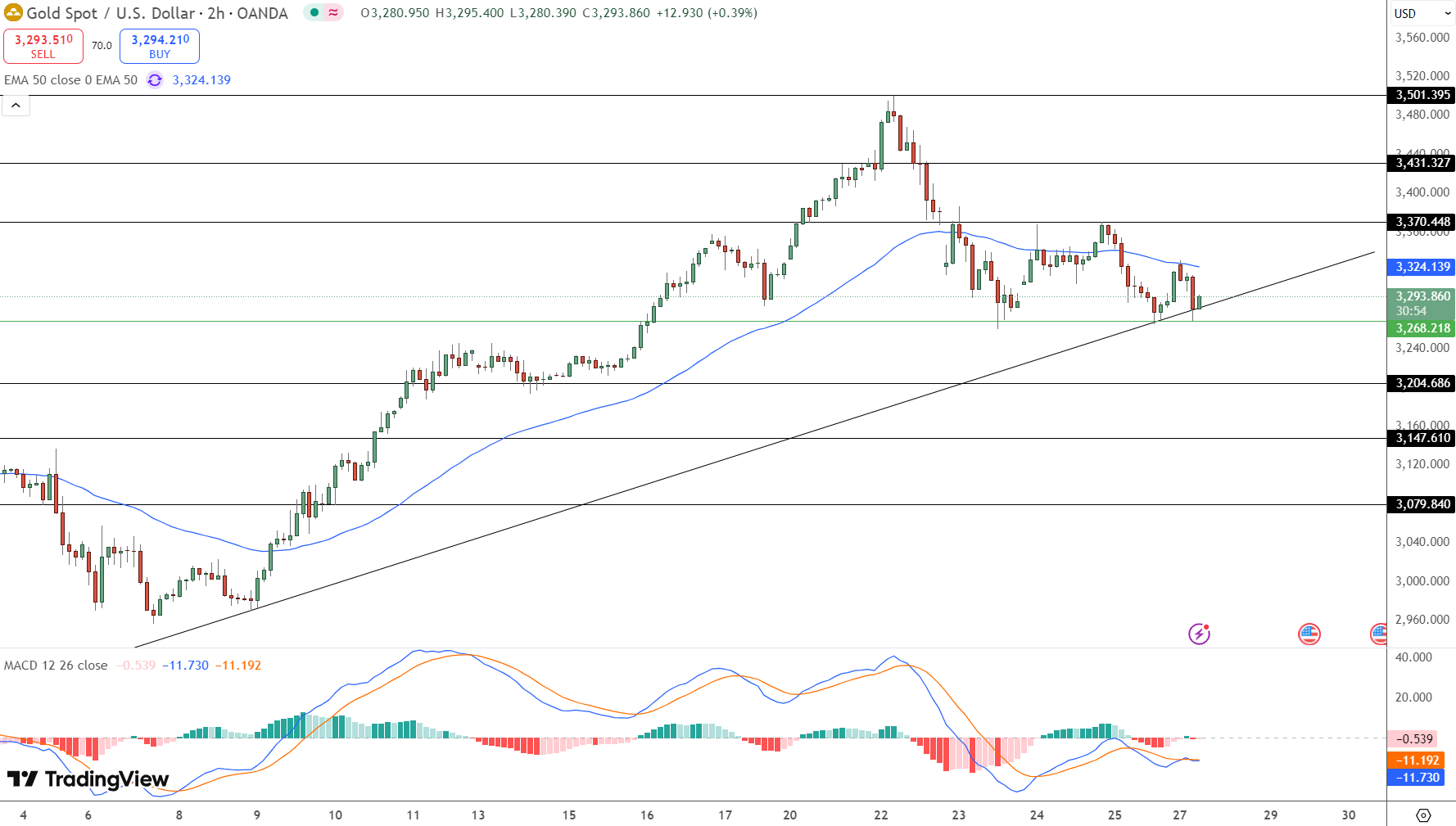 GOLD Price Chart - Source: Tradingview