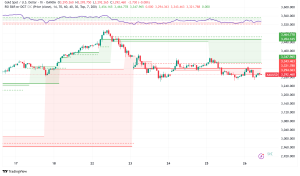 Gold Price Pulls Back Below $3,300: Key Levels and Macro Data to Watch This Week