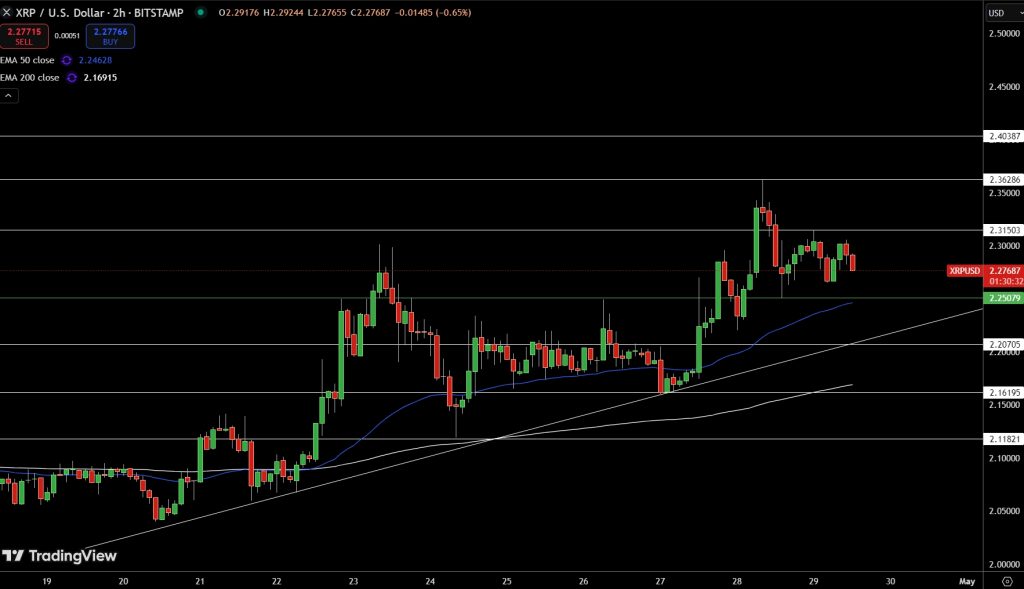 XRP Price Chart - Source: Tradingview