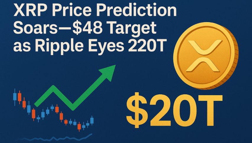 XRP Price Prediction Soars—$48 Target as Ripple Eyes $20T