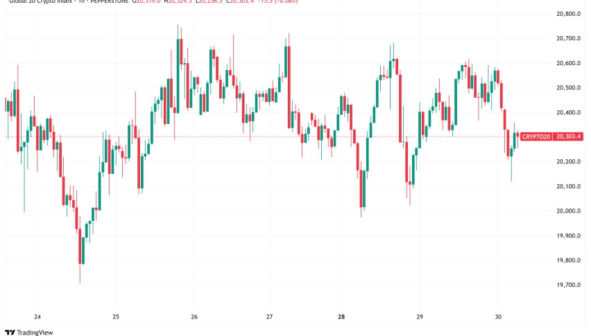 Daily Crypto Signals: Bitcoin Targets $140K on Stimulus Hopes, Ethereum Battles Resistance Ahead of Upgrades