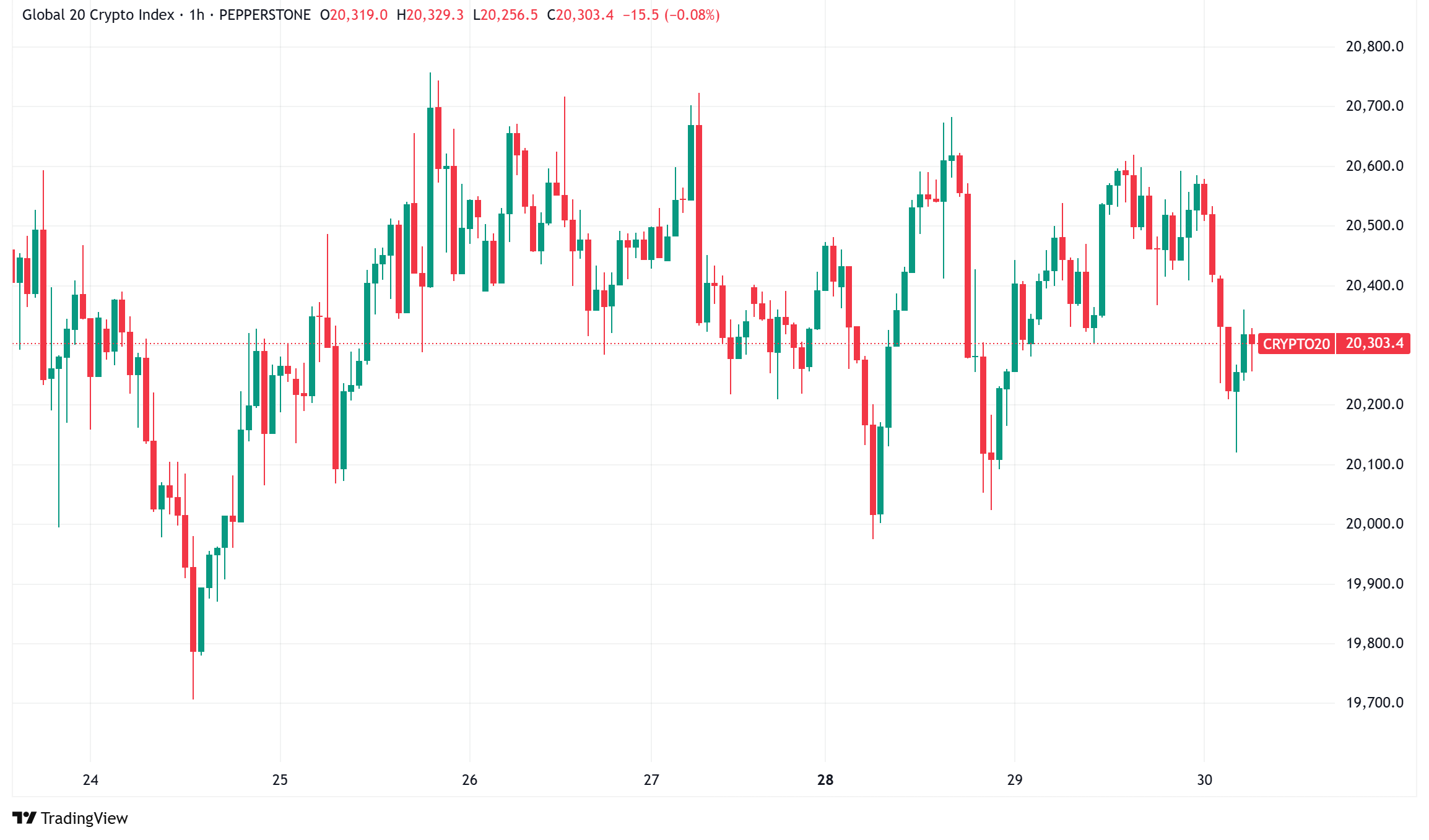 Daily Crypto Signals: Bitcoin Targets $140K on Stimulus Hopes, Ethereum Battles Resistance Ahead of Upgrades