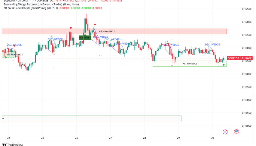 Dogecoin Technical Indicators Point to Potential 200% Rally Amid ETF Developments