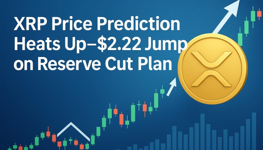 XRP Price Prediction Heats Up—$2.22 Jump on Reserve Cut Plan
