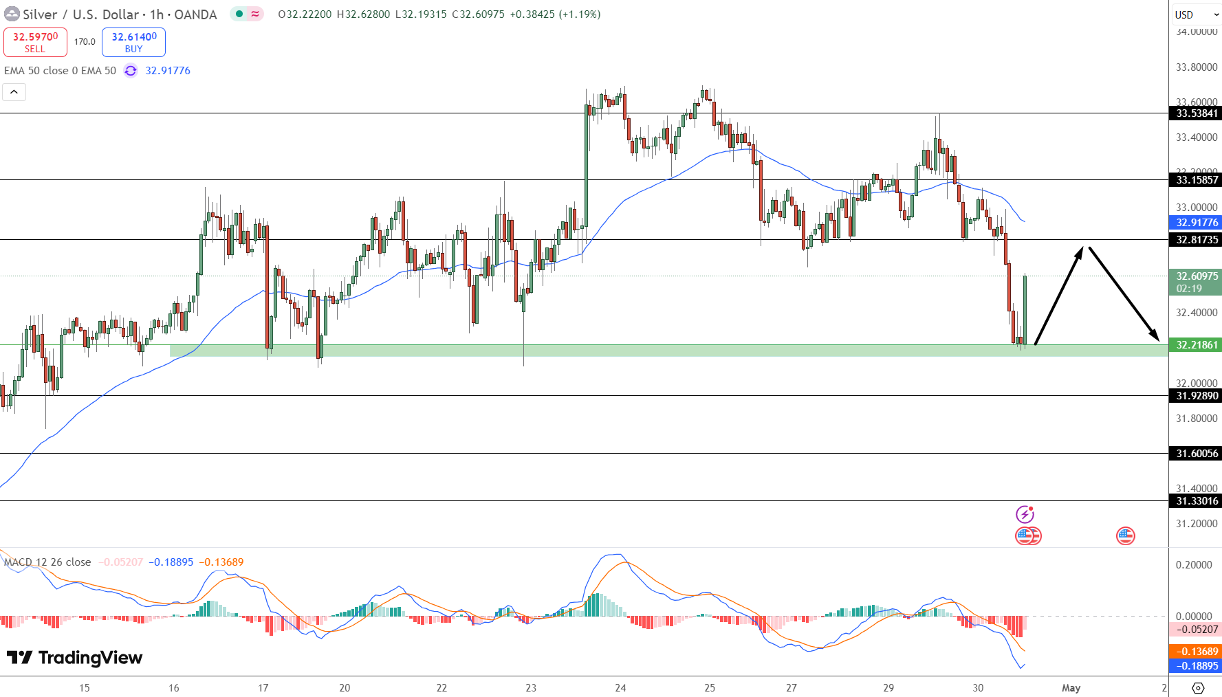 Silver Price Chart - Source: Tradingview