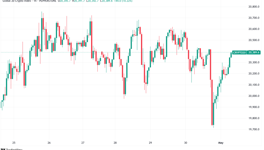 Daily Crypto Signals: Bitcoin Surges Past $95K While Ethereum Finds Stability