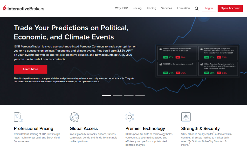 Interactive Brokers Interactive Brokers