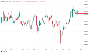 Daily Crypto Signals: Bitcoin Breaks $97K While Solana Surges