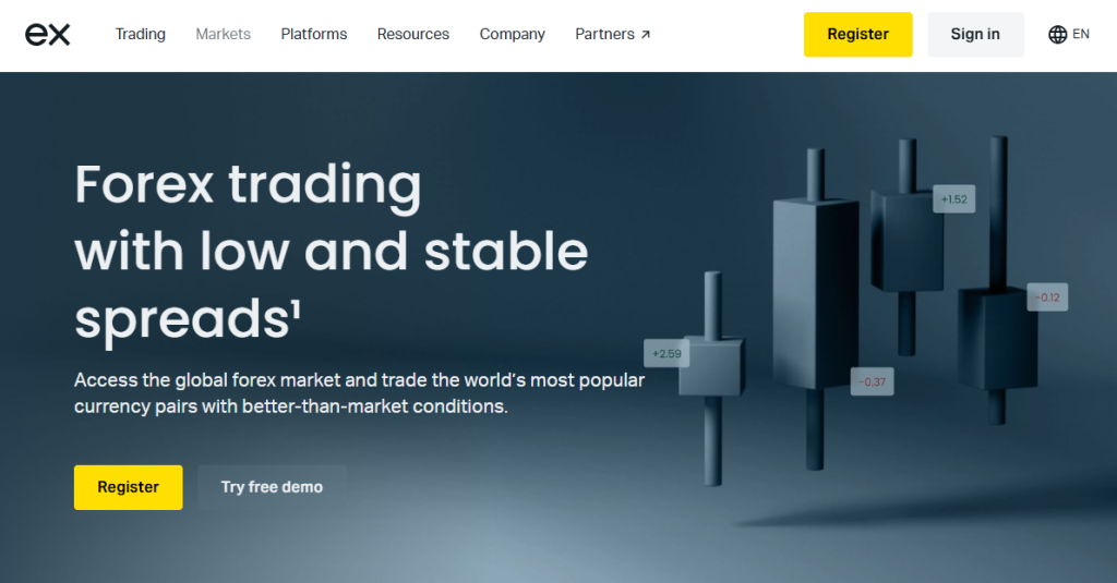 Where in the World Can You Trade with Exness