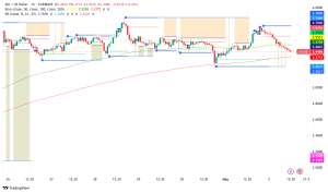 Sui Eyes All-Time High As Institutional Interest Surges With 21Shares ETF Filing