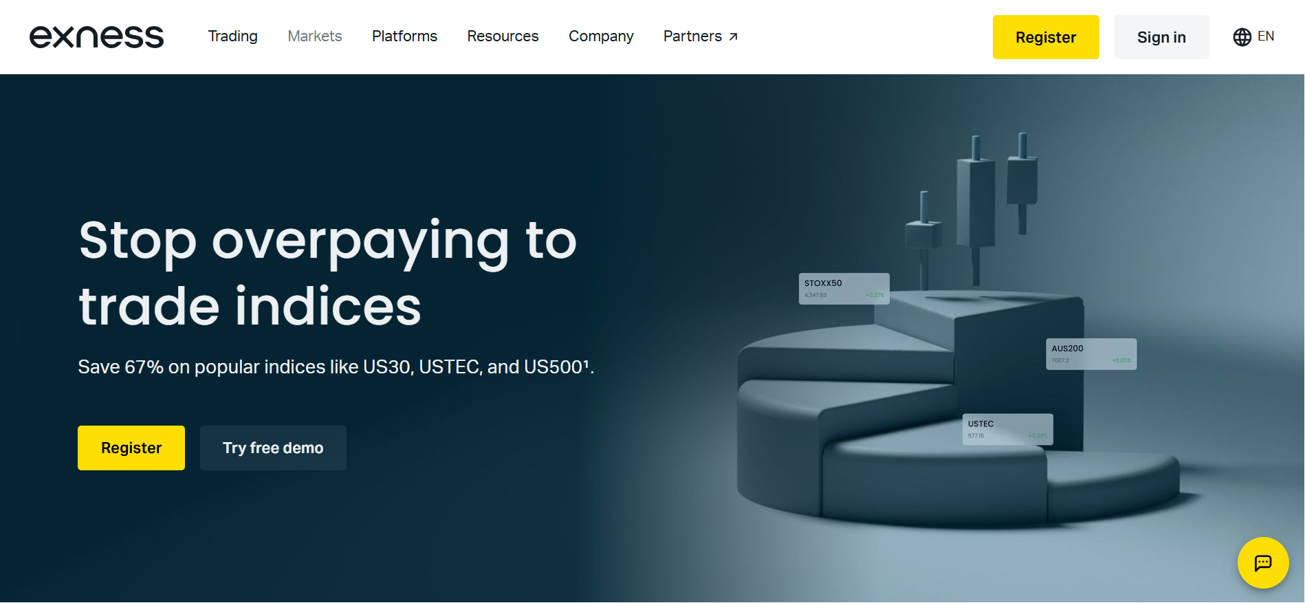 Exness Nasdaq 100 Brokers