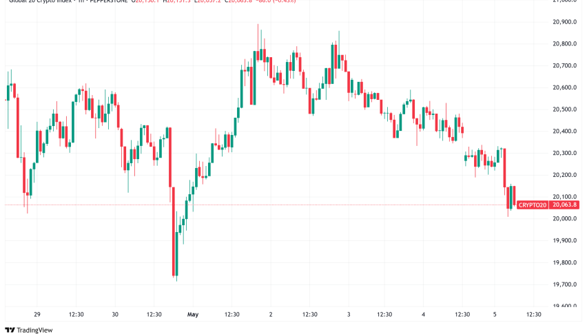 Daily Crypto Signals: Bitcoin Consolidates Under $97K, Ethereum Nears Critical Level
