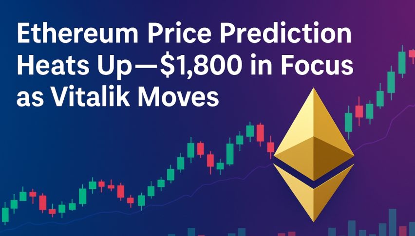 Ethereum Price Prediction
