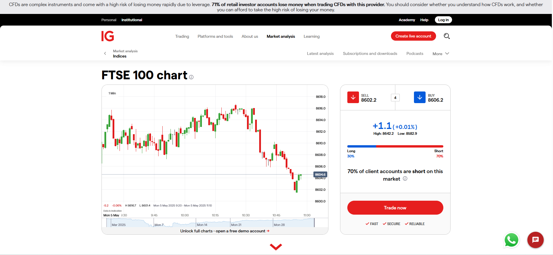 IG FTSE 100 IG FTSE 100