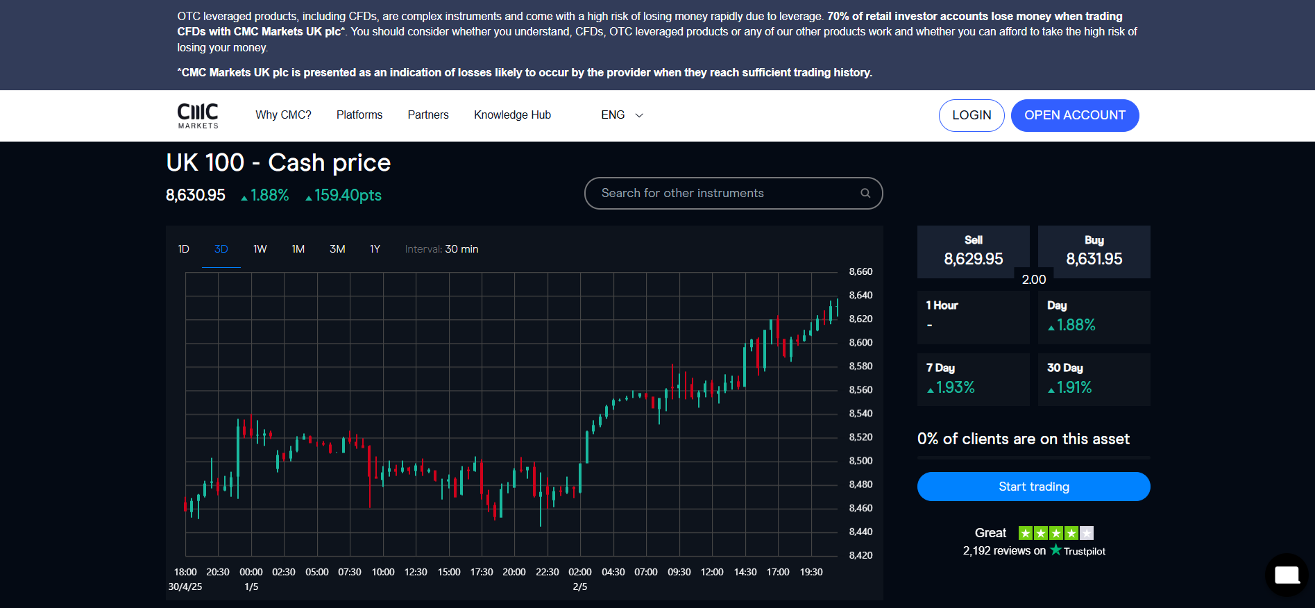 CMC Markets FTSE 100 Brokers CMC Markets FTSE 100 Brokers