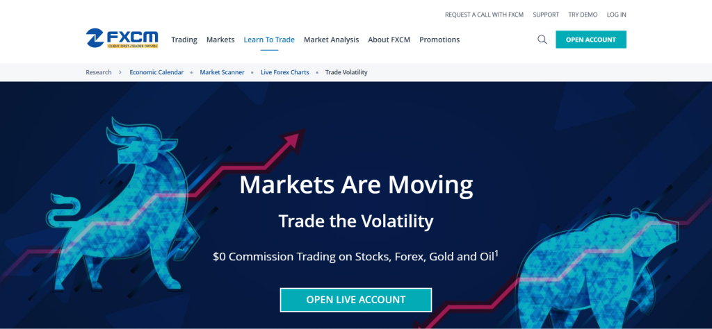 FXCM Volatility 75 FXCM Volatility 75