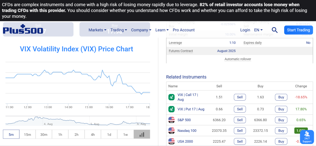 Plus500 Volatility 75 Plus500 Volatility 75