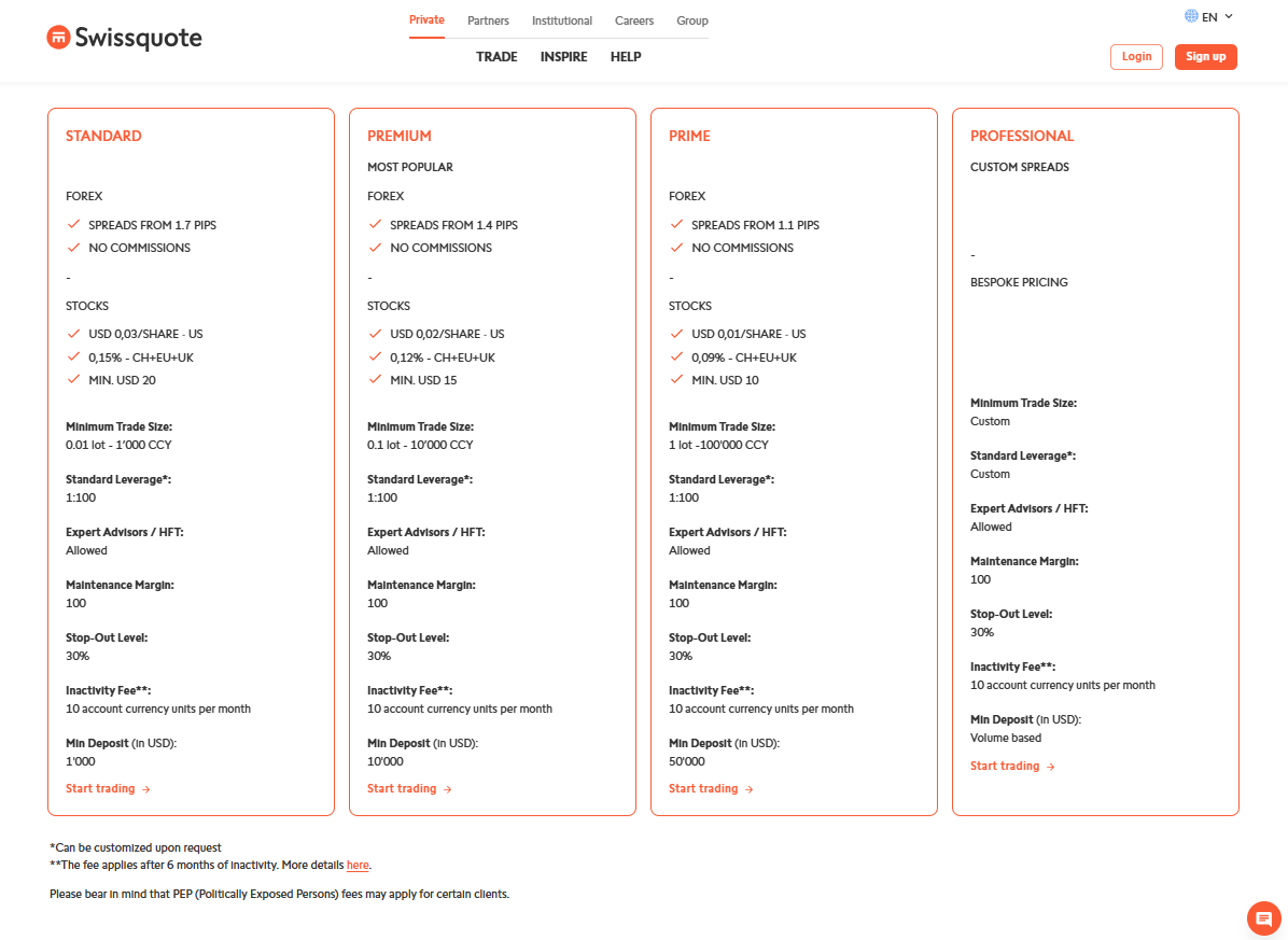 Swissquote Minimum Deposit and Account Types Swissquote Minimum Deposit and Account Types