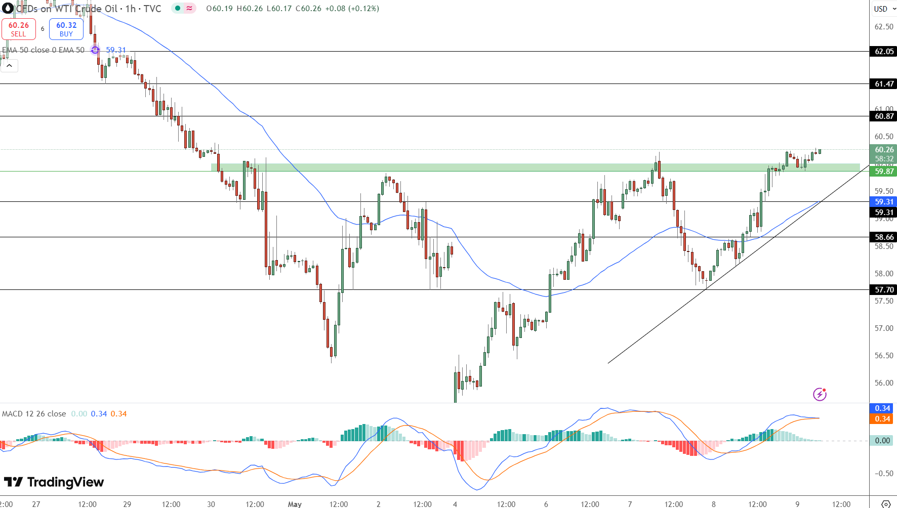 Silver Price Chart - Source: Tradingview