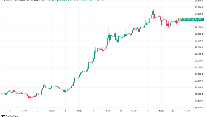 Daily Crypto Signals: Bitcoin Surpasses $105,000, Ethereum Eyes $10K, Altcoin Season Begins?