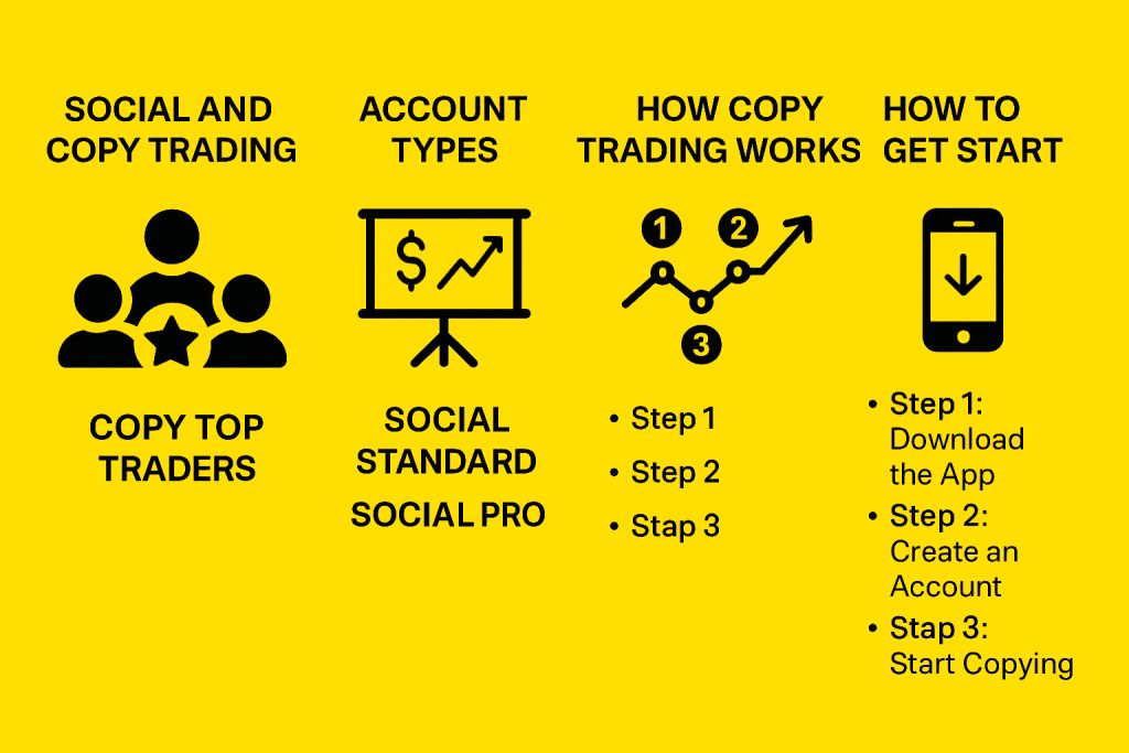 Social and Copy Trading