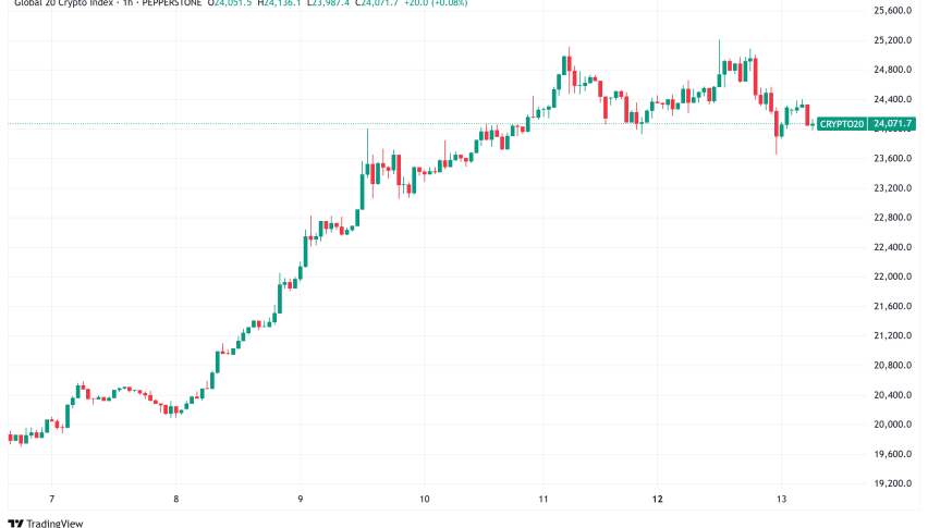 Daily Crypto Signals: Bitcoin Surges Past $105K, Dogecoin Prepares for Potential 180% Rally
