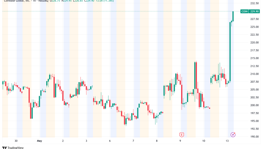 Coinbase Makes History as First Crypto Company to Join S&P 500