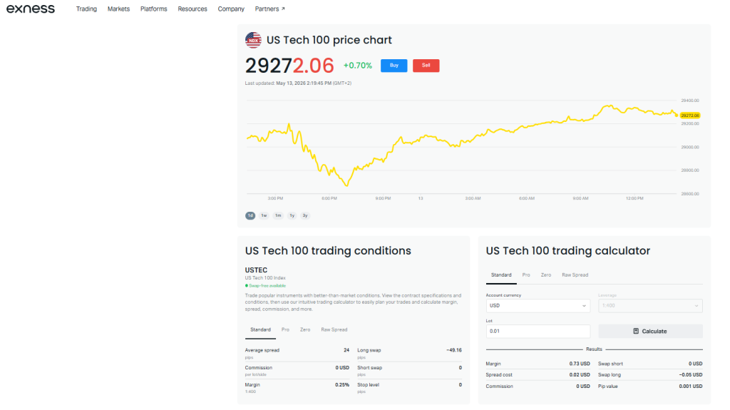 Exness NASDAQ 100