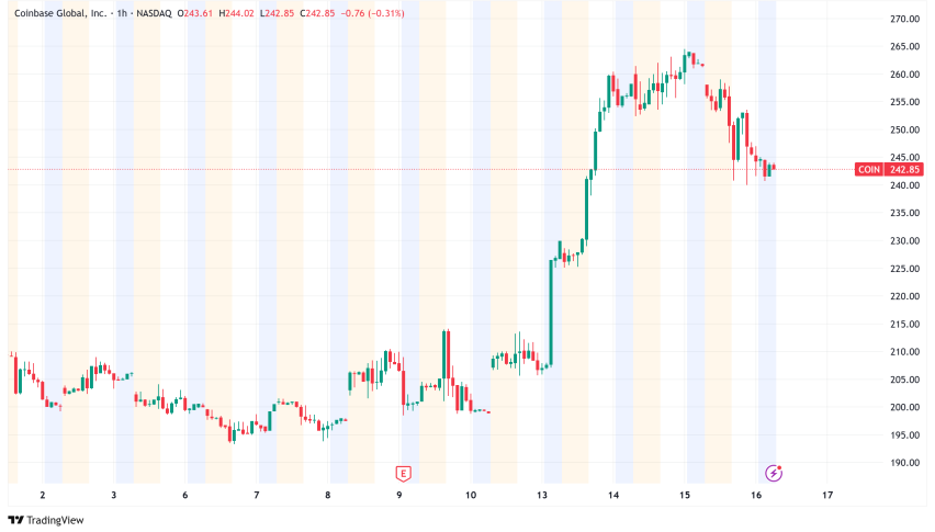 Coinbase Shares Drop on Customer Breach and Lingering SEC User Count Probe