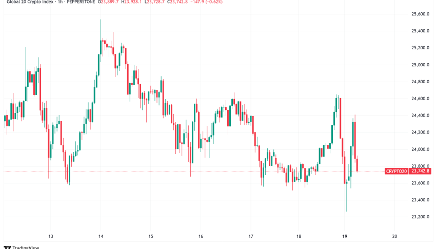 Daily Crypto Signals: Bitcoin Surges Past $105K, Ethereum Eyes $3,000 Recovery