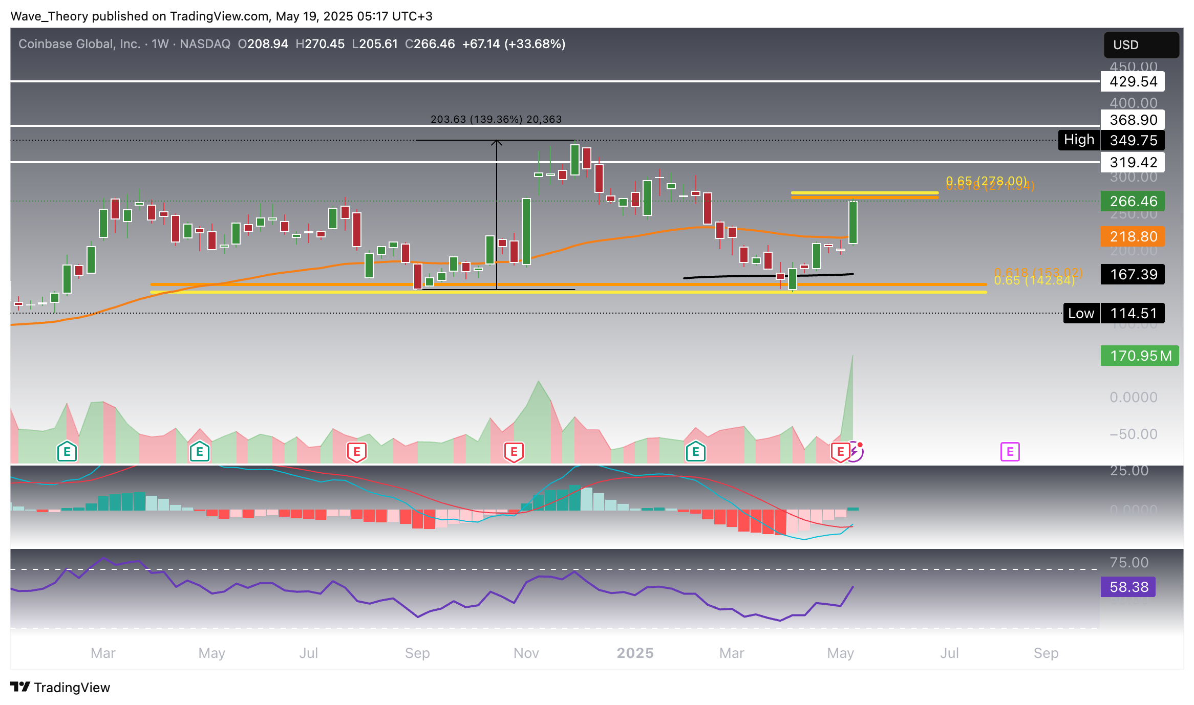 Coinbase