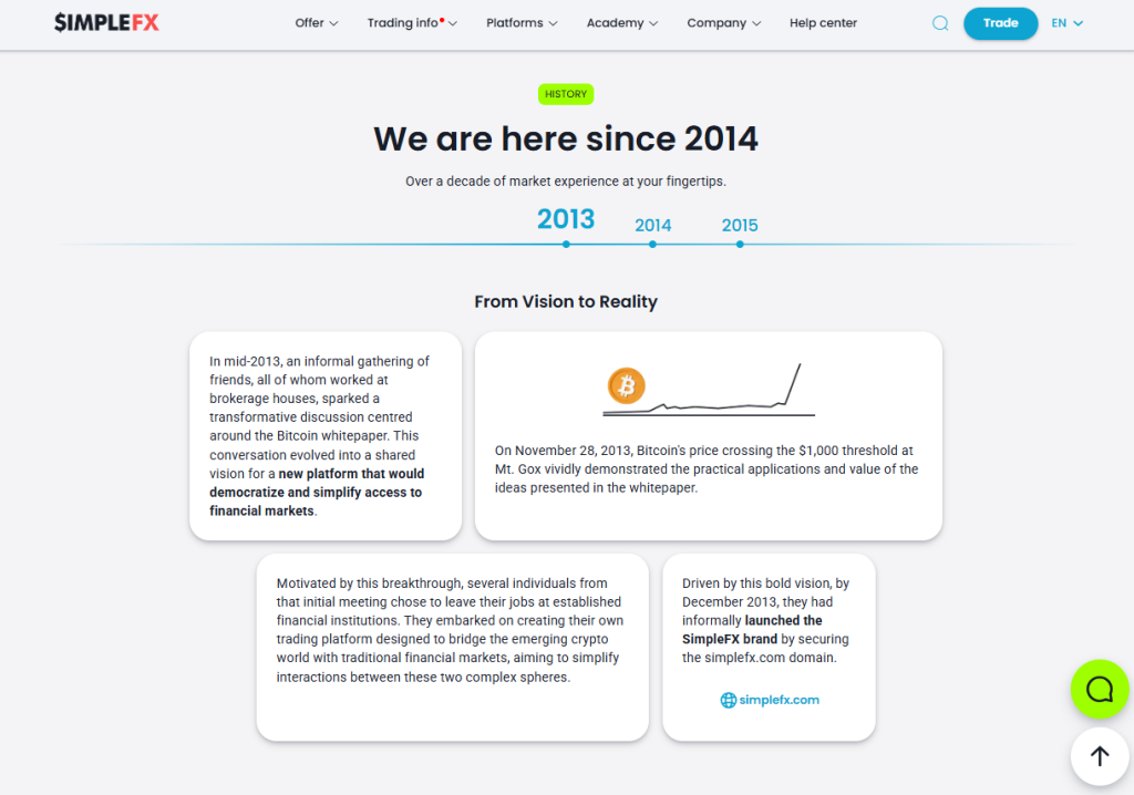 SimpleFX - Global Access and Local Restrictions