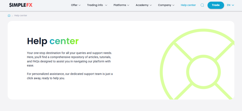 SimpleFX Customer Support
