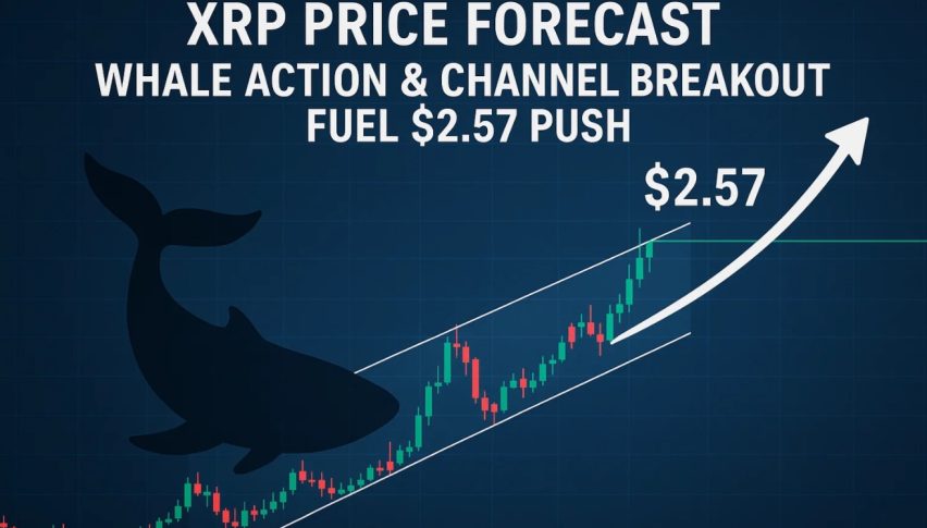 XRP Price Forecast: Whale Action & Channel Breakout Fuel $2.57 Push