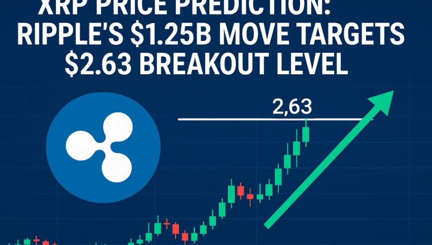 XRP Price Prediction: Ripple's $1.25B Move Targets $2.63 Breakout Level