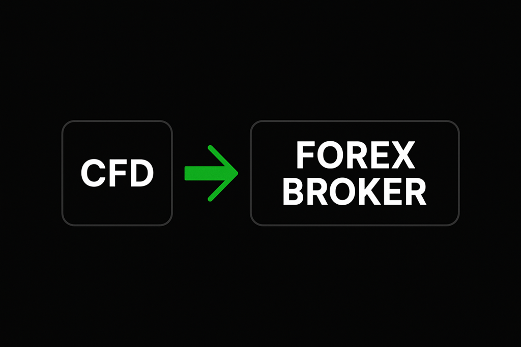 What is a CFD Forex Broker?
