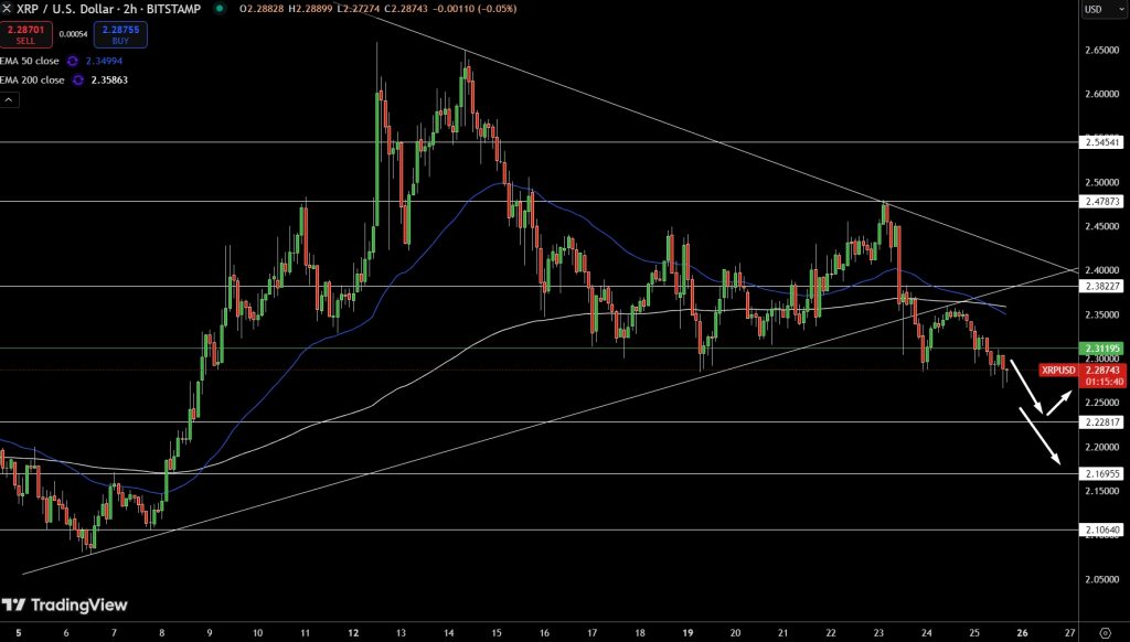 XRP Price Prediction: Could Ripple Rocket 1,700% to $27 by July 2025?