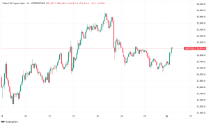 Daily Crypto Signals: Bitcoin Hits $109K While Ethereum Eyes $2,800 Breakout