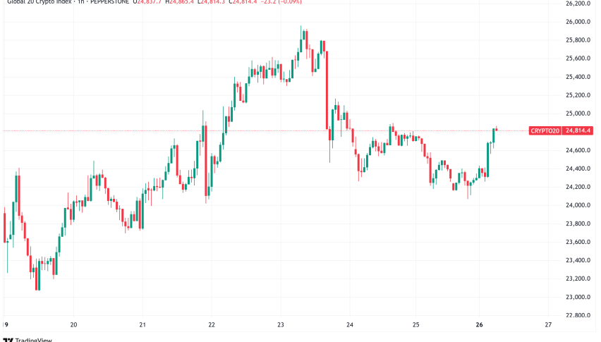 Daily Crypto Signals: Bitcoin Hits $109K While Ethereum Eyes $2,800 Breakout